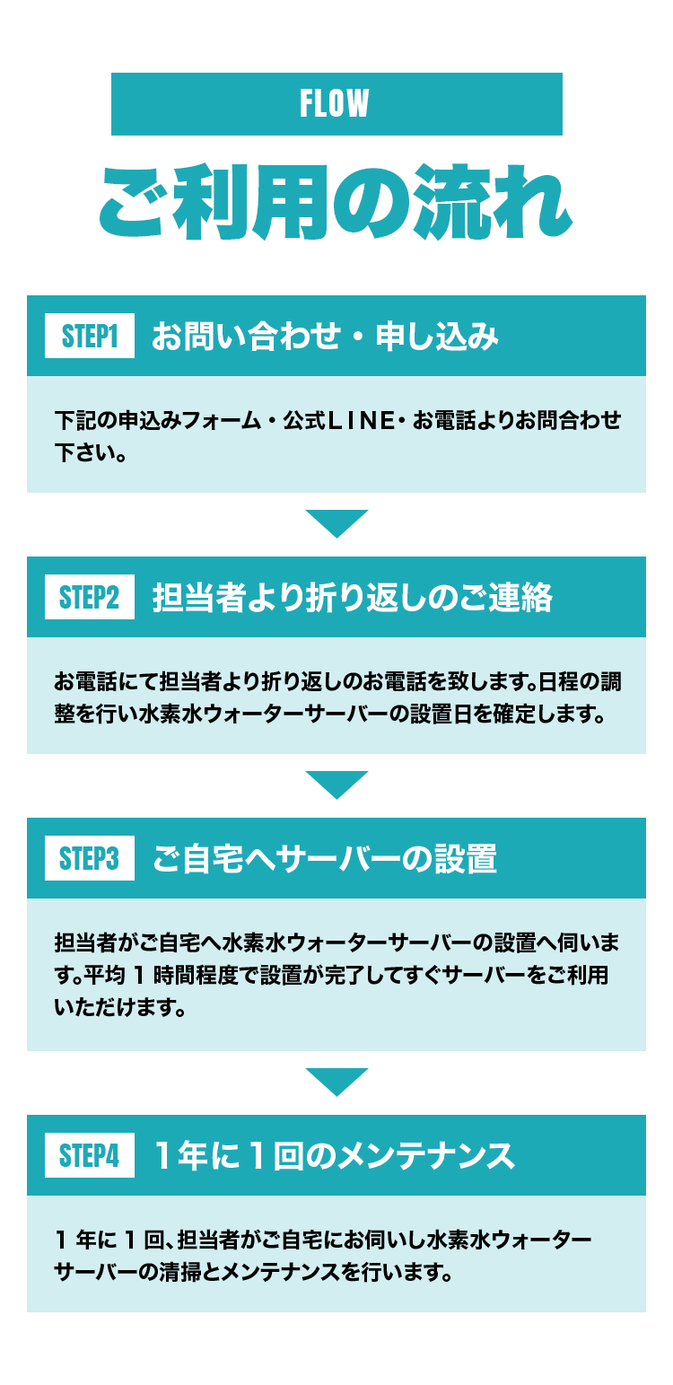 ご利用の流れ①お問い合わせ②担当者より折り返しのご連絡③ご自宅サーバーの設置④1年に1回のメンテナンス